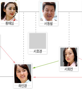 tv 뚯꽕 洹 몃 蹂 title met...