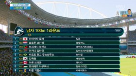 아쉬운 한국 육상 100m 김국영 이미지
