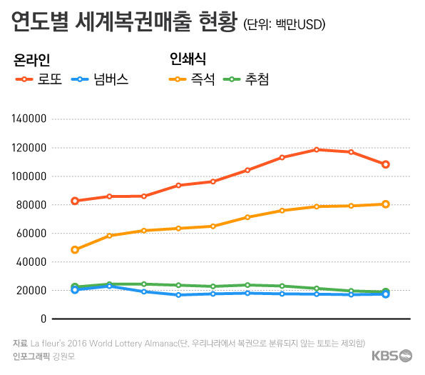 8천500억 복권 '잭팟', 벼락 8번 연속 맞을 확률 | Kbs 뉴스