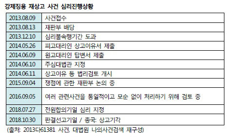 판사와 두 개의 양심]⑫ '보안사항' 쉬쉬한 강제징용 사건…대법 논의과정 최초 증언