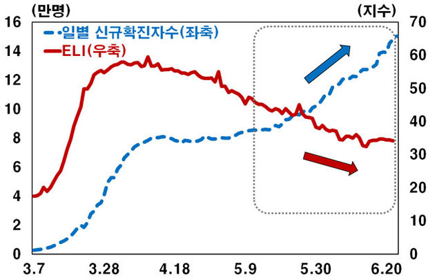 확진자 그래프 - ì½"ë¡œë‚⃜19 ë¶„ì•¼ë³„ ë‰´ìŠ¤ ìˆ⃜ì› ì‹œ ì ¸í„°ë ...