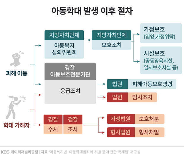 부산아동학대 변호사 가정아동학대 의심신고 형사소송 전략적으로 접근하기 위해서는 4