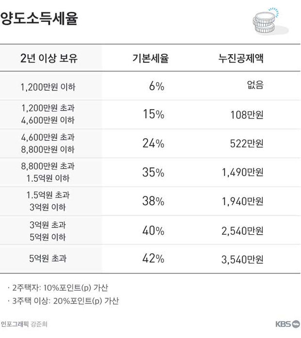 전전궁금] 집 물려줄 때, '절세 비법'이라는 부담부 증여 따져보니 | Kbs 뉴스