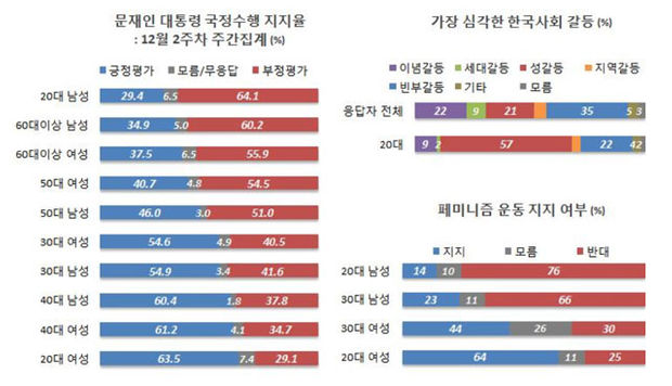 리얼미터 홈페이지 캡처
