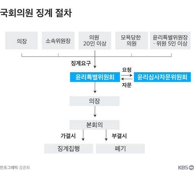 국회 본회의장 모습