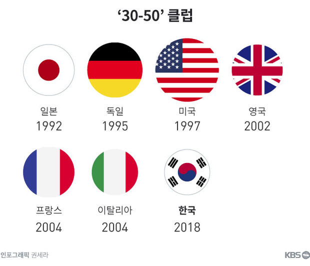 취재후] 우리가 가입했다는 '30-50 클럽'의 정체는?