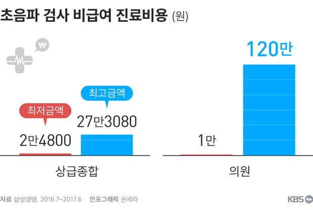 강남 백내장 검사비용 빨리 선택하세요!