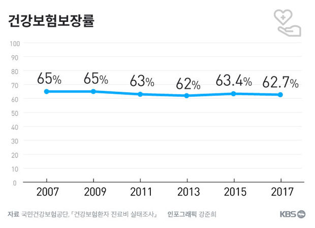 백내장수술건강보험 여자건강보험 뇌출혈건강보험 비교사이트순위 참고해서 진행해보시는 것을 추천해요