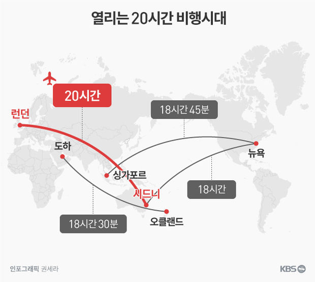 í™œì§ ì—´ë¦° 20ì‹œê°„ ë…¼ìŠ¤í†± ë¹„í–‰ ì‹œëŒ€