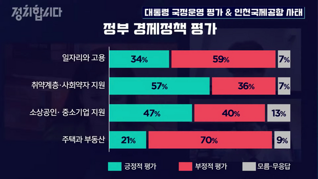 ì •ì¹˜í•©ì‹œë‹¤ ë¬¸ìž¬ì¸ ëŒ€í†µë ¹ ì§€ì§€ìœ¨ì´ ë–¨ì–´ì§€ëŠ