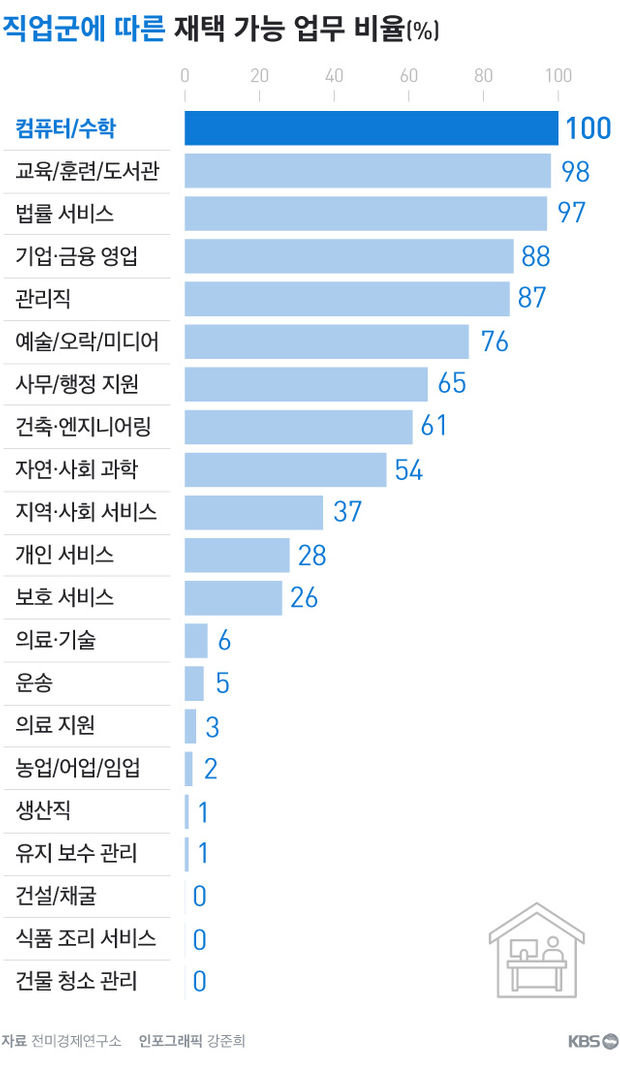 재택근무직업 1년 동안 핸드메이드 쇼핑물 운영해 본 찐후기