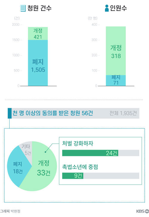 소년법 동상이몽①] 국민청원 390만 명…이수정·천종호에 묻다
