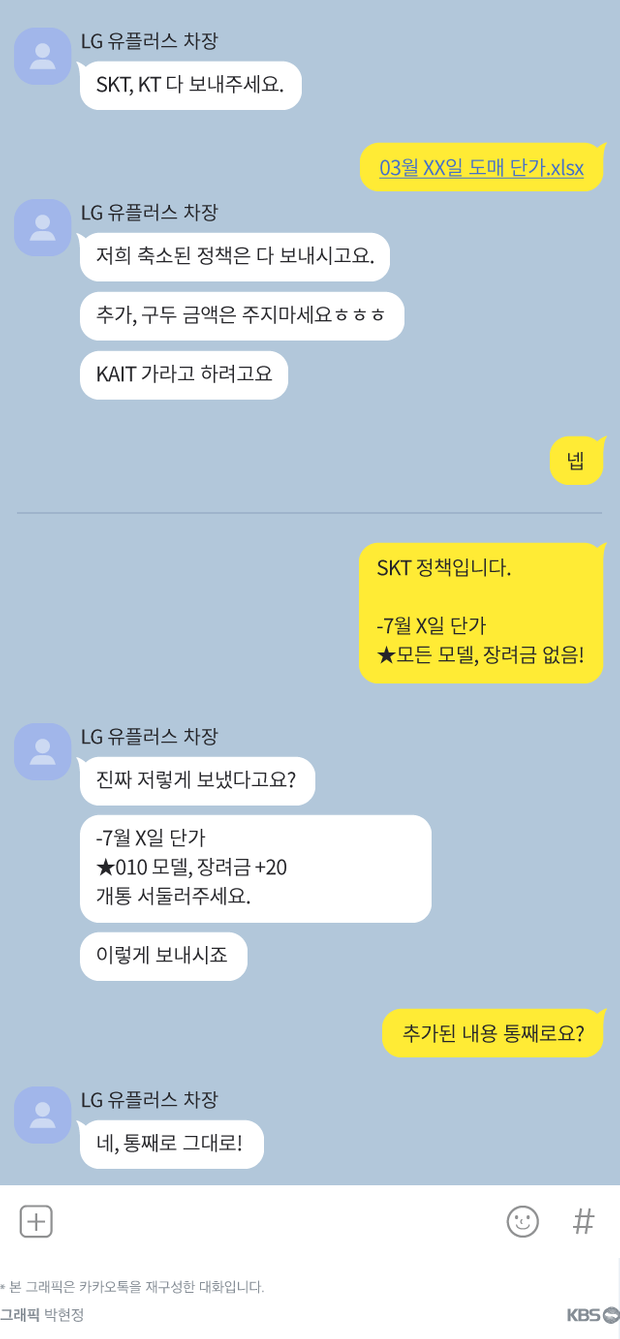 LG유플러스, 판매점 매수해 SKT·KT 흠집내기?