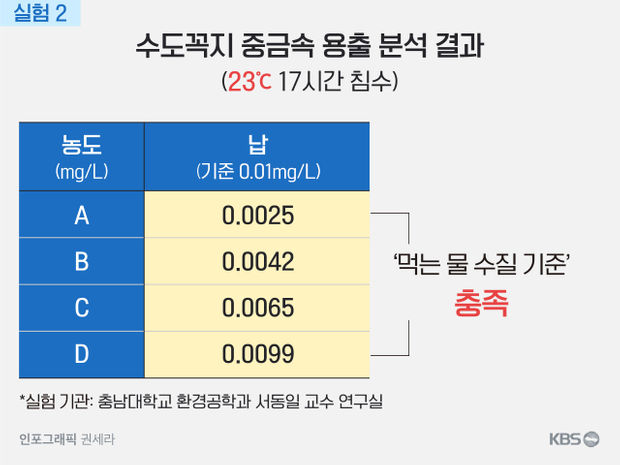 탐사K] 수도꼭지에서 납 검출…“수돗물은 안전할까요?”