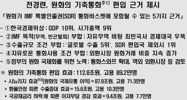 지난 13일, 전경련 보도자료 '원화의 기축통화 편입 추진 검토 필요' 중 일부