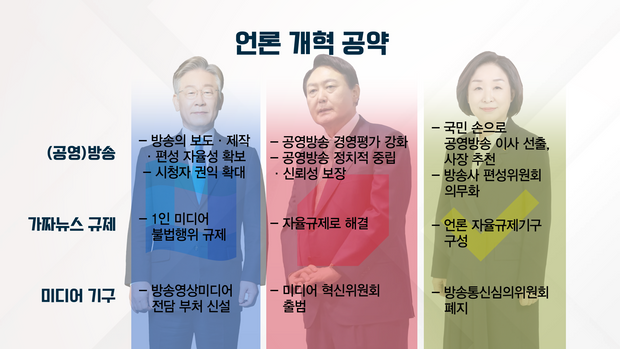 2022-12-23 언론개혁 가능한가?