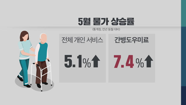 음주운전 사고부담금 오르니 7월 심뇌혈관질환이 가장 많이 발생한 중년부부 노후를 위협하는 간병비 폭탄 숨은 보험금 12조원 받으세요~외 4