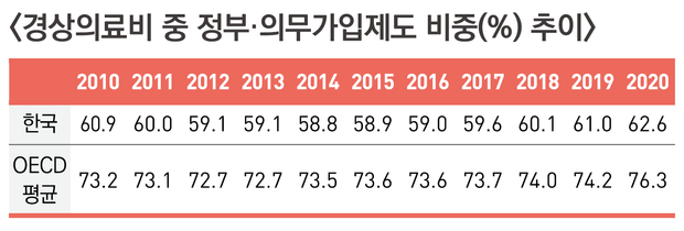 〈복지부, 한국보건사회연구원 2022〉자료 중 발췌