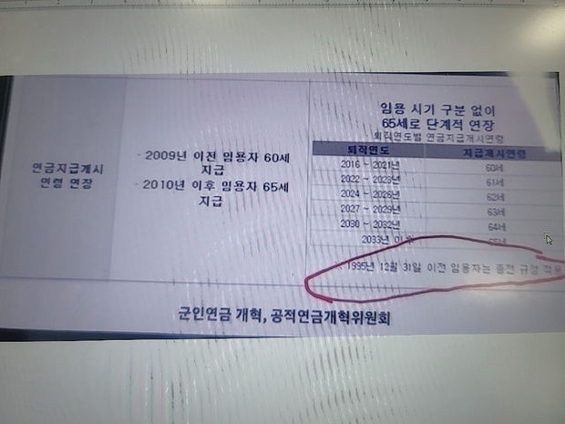 군인연금 지급 시기를 늦춘다고?”…뒤숭숭한 군심