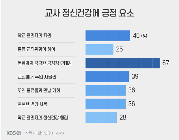 우리 선생님의 '마음'은 안녕하십니까?