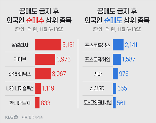 공매도 금지 연장, 공매도의 의미와 찬반 이유