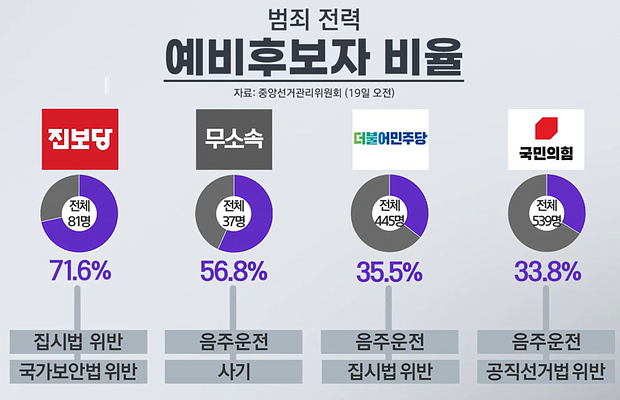 19일 KBS 〈뉴스 9〉 캡처