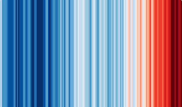 기후 줄무늬 (The Climate Stripes_Ed Hawkins)