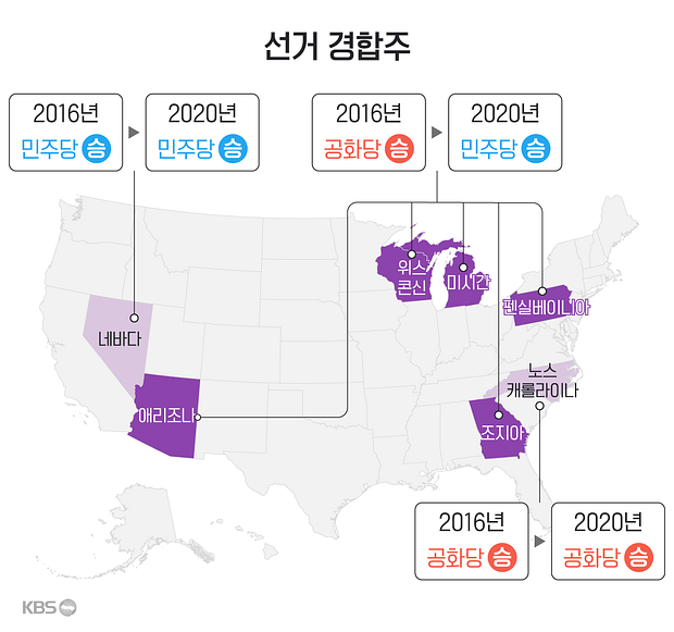 트럼프 우세라지만…바이든의