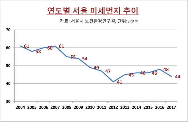 íŒ©íŠ¸ì²´í¬ ì„œìš¸ì‹œìž¥ í† ë¡  ë¯¸ì„¸ë¨¼ì§€ ë‚œíƒ€ì „ ëˆ„ê°€ ì‚¬ì‹¤