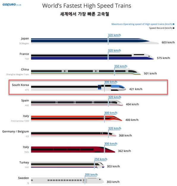 자료; Go Euro