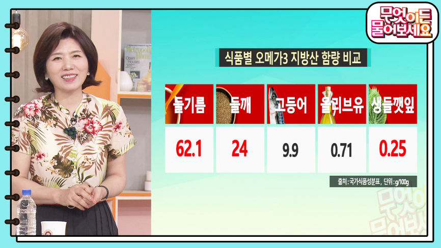 장수식품 들깨 삼총사! 주목해야 하는 이유?! | KBS 220623 방송 - KBS 장수식품 들깨 삼총사! 주목해야 하는 이유?! | KBS 220623 방송  - KBS